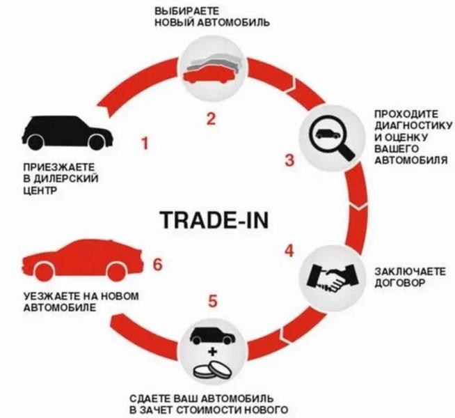 Как сохранить автомобильный номер при продаже автомобиля